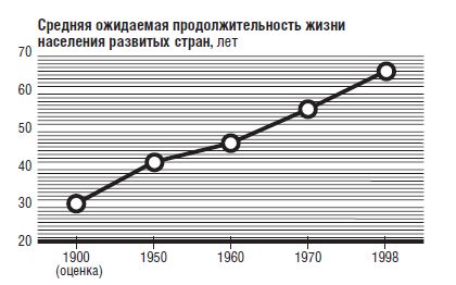 Юхан Норберг - В защиту глобального капитализма