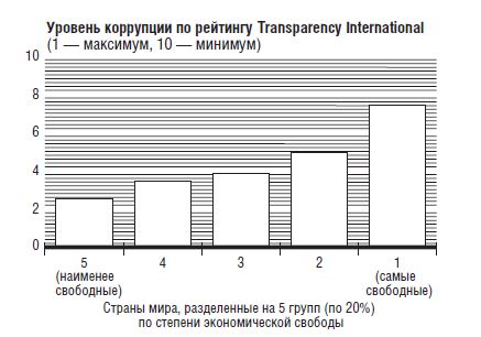 Юхан Норберг - В защиту глобального капитализма