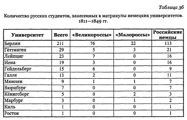 Андрей Андреев - Русские студенты в немецких университетах XVIII - первой...