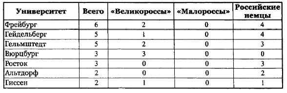 Андрей Андреев - Русские студенты в немецких университетах XVIII - первой...