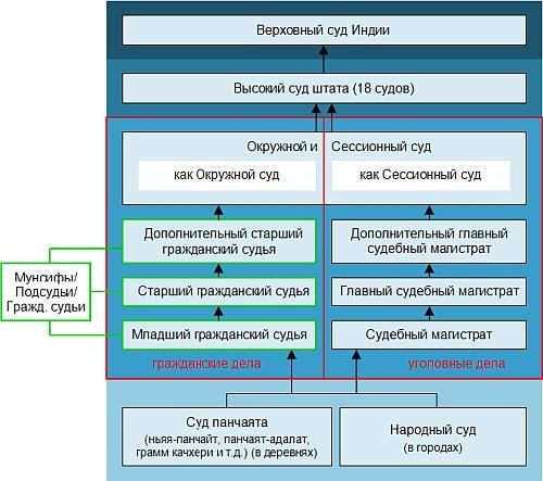 Ирина Бурдукова, Анатолий Чистяков и др. - Политические и избирательные системы...