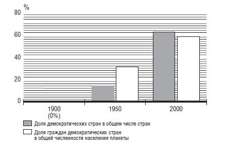 Юхан Норберг - В защиту глобального капитализма