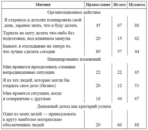 Сборник статей - Истоки: социокультурная среда экономической деятельности и...