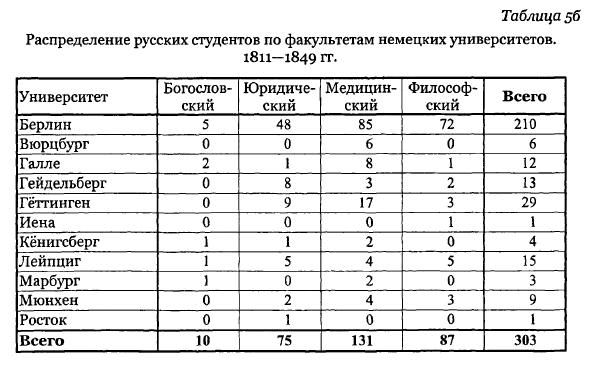 Андрей Андреев - Русские студенты в немецких университетах XVIII - первой...