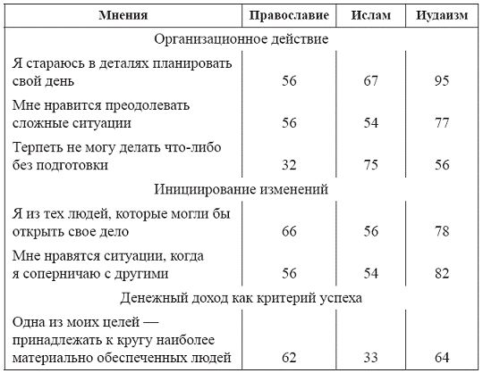 Сборник статей - Истоки: социокультурная среда экономической деятельности и...