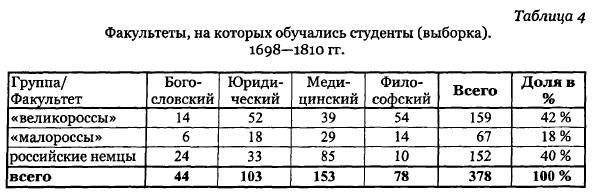 Андрей Андреев - Русские студенты в немецких университетах XVIII - первой...