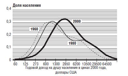 Юхан Норберг - В защиту глобального капитализма