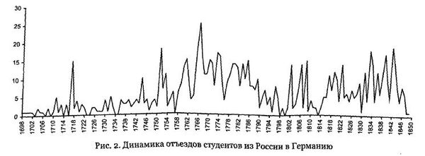 Андрей Андреев - Русские студенты в немецких университетах XVIII - первой...