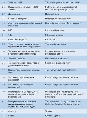 Дмитрий Киселев - Кинезиотейпинг в лечебной практике неврологии и ортопедии