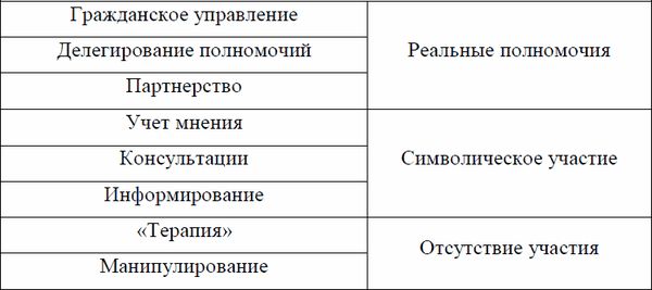 Коллектив авторов, А. Дроздов - Оценка воздействия на окружающую среду и...