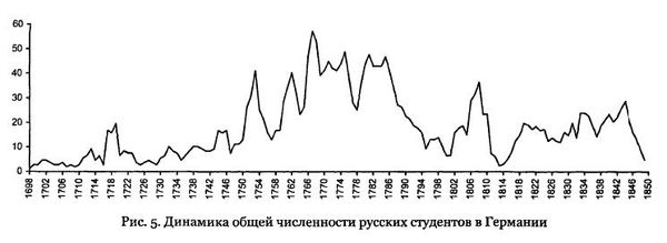 Андрей Андреев - Русские студенты в немецких университетах XVIII - первой...