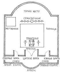 Вячеслав Пономарев - Справочник православного человека. Часть 1. Православный храм