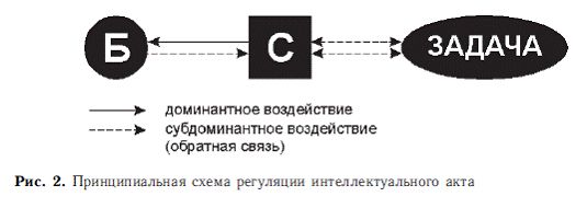 Владимир Дружинин - Психология общих способностей