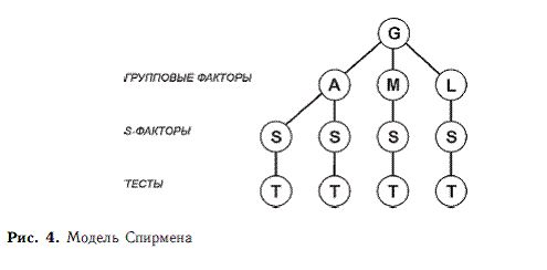 Владимир Дружинин - Психология общих способностей