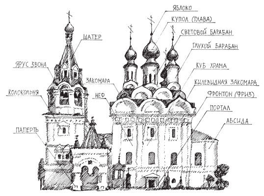 Вячеслав Пономарев - Справочник православного человека. Часть 1. Православный храм