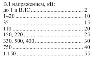 Валентин Красник - Правила безопасности при эксплуатации электроустановок в...