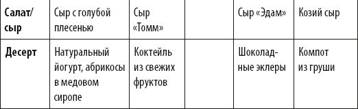 Карен Бийон - Французские дети едят всё