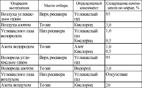 Валентин Красник - Правила безопасности при эксплуатации электроустановок в...