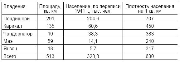 Александр Широкорад - Короткий век блистательной империи