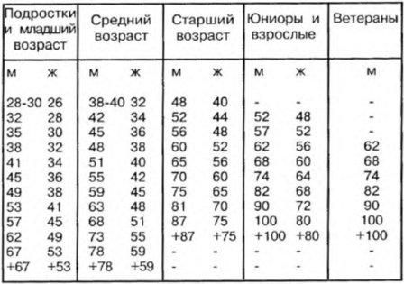 Александр Харлампиев - СИСТЕМА САМБО