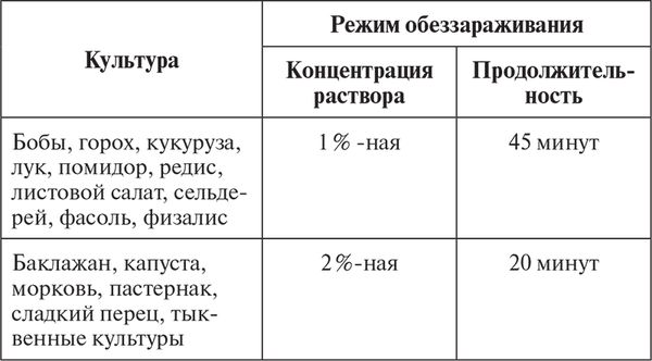 Сергей Кашин - Овощи, ягоды, фрукты. Умная рассада и бережное хранение