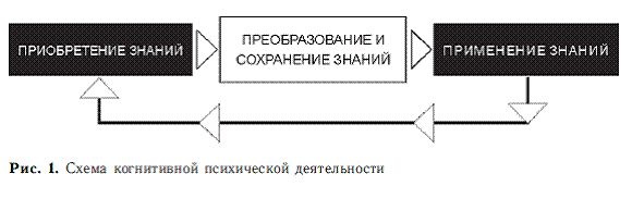 Владимир Дружинин - Психология общих способностей