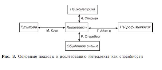 Владимир Дружинин - Психология общих способностей