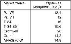 Михаил Барятинский - Средний танк Pz.IV. "Рабочая лошадка"