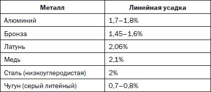 Галина Серикова - Сварочные работы. Практический справочник