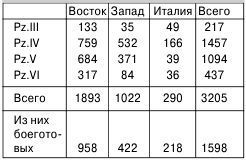 Михаил Барятинский - Средний танк Pz.IV. "Рабочая лошадка"