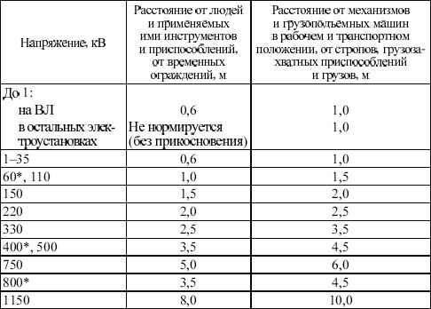 Валентин Красник - Правила безопасности при эксплуатации электроустановок в...