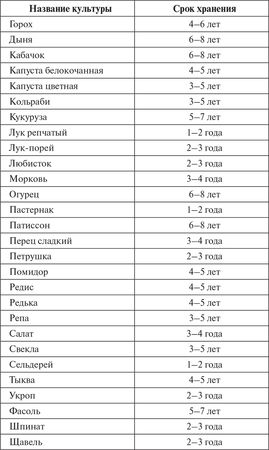 Сергей Кашин - Овощи, ягоды, фрукты. Умная рассада и бережное хранение