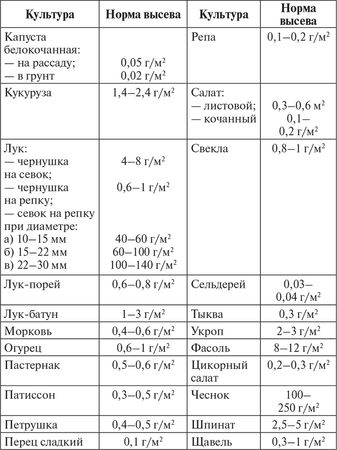 Сергей Кашин - Овощи, ягоды, фрукты. Умная рассада и бережное хранение