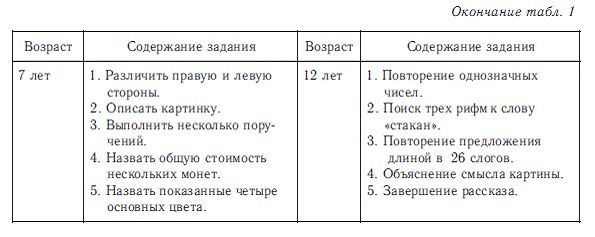 Владимир Дружинин - Психология общих способностей