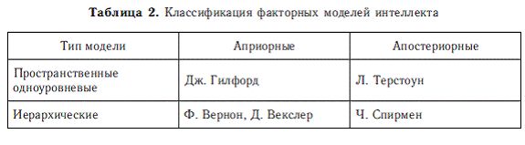 Владимир Дружинин - Психология общих способностей