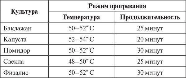 Сергей Кашин - Овощи, ягоды, фрукты. Умная рассада и бережное хранение