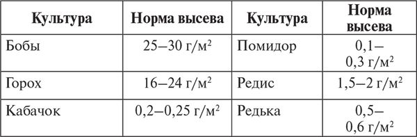 Сергей Кашин - Овощи, ягоды, фрукты. Умная рассада и бережное хранение