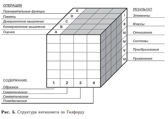 Владимир Дружинин - Психология общих способностей