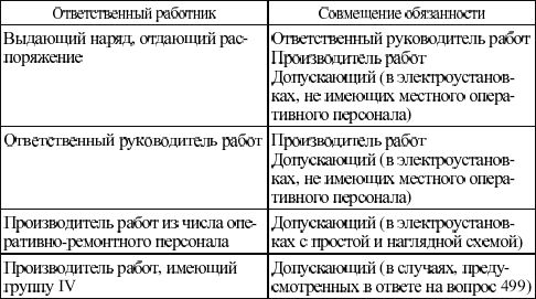 Валентин Красник - Правила безопасности при эксплуатации электроустановок в...