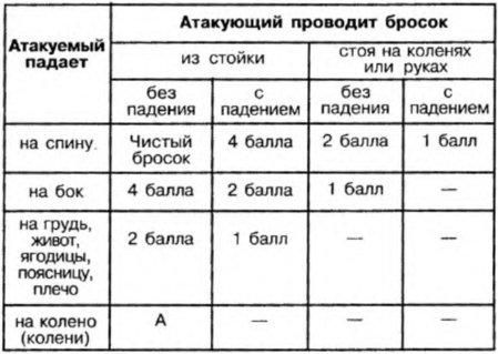 Александр Харлампиев - СИСТЕМА САМБО