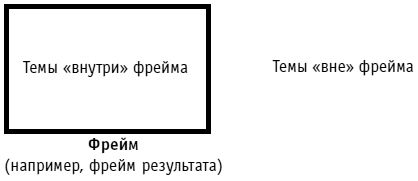 Роберт Дилтс - Фокусы языка. Изменение убеждений с помощью НЛП