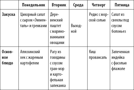 Карен Бийон - Французские дети едят всё