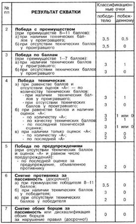 Александр Харлампиев - СИСТЕМА САМБО