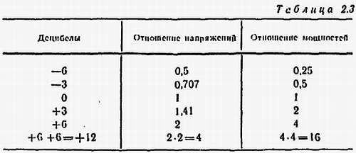 И. Хабловски, В. Скулимовски - Электроника в вопросах и ответах