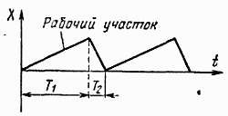 Электроника в вопросах и ответах