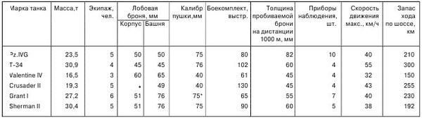 Михаил Барятинский - Средний танк Pz.IV. "Рабочая лошадка"