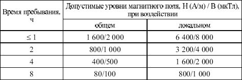 Валентин Красник - Правила безопасности при эксплуатации электроустановок в...