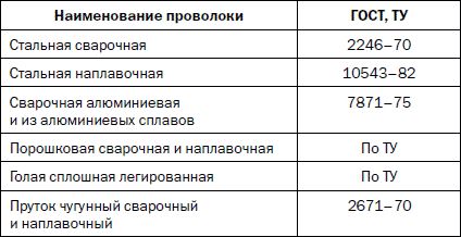 Галина Серикова - Сварочные работы. Практический справочник