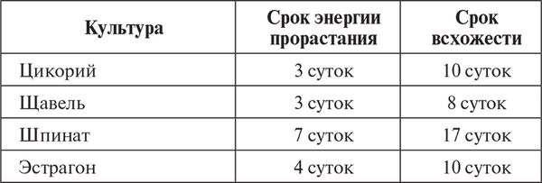 Сергей Кашин - Овощи, ягоды, фрукты. Умная рассада и бережное хранение