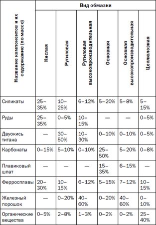 Галина Серикова - Сварочные работы. Практический справочник